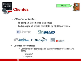 Clientes Clientes Actuales 15 compañías como las siguientes Todas pagan el precio completo de $0.00 por visita Clientes Clientes Potenciales Compañías de tecnología en sus comienzos buscando hasta $250K Empresa 1 Empresa 3 