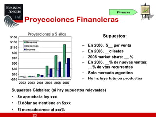 Proyecciones a 5 años Proyecciones Financieras Supuestos: En 2006,  $__ por venta En 2006, __clientes 2006 market share: __ %  En 2006, __% de nuevas ventas; __% de vtas recurrentes Solo mercado argentino No incluye futuros productos Supuestos Globales: (si hay supuestos relevantes) Se aprueba la ley xxx El dólar se mantiene en $xxx El mercado crece al xxx% Finanzas 