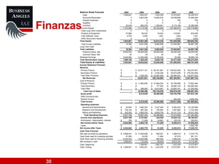 Finanzas 