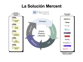 La Solución Mercent 