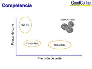 Competencia GoodCo Tools ClampuMax RoboMatic SNF Inc. Precisión de corte Fuerza de corte 
