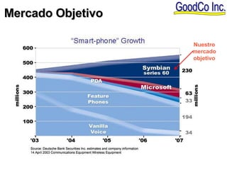 Mercado Objetivo Nuestro mercado objetivo 