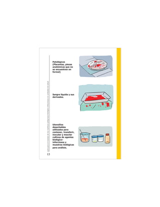 guíaparaelmanejodelosresiduospeligrososbiológicoinfecciososenunidadesdesalud
13
Patológicos
(Placentas, piezas
anatómicas que no
se encuentren en
formol)
Sangre líquida y sus
derivados.
Utensilios
desechables
utilizados para
contener, transferir,
inocular y mezclar
cultivos de agentes
biológico-
infecciosos y
muestras biológicas
para análisis.
 