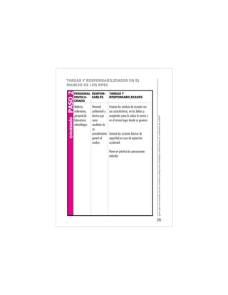 guíaparaelmanejodelosresiduospeligrososbiológicoinfecciososenunidadesdesalud
26
TAREAS Y RESPONSABILIDADES EN EL
MANEJO DE LOS RPBI
 