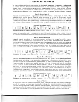 4- ESCALAS MENORES
As tras principais escalas menores usadas na Musica sao: a Natural, a Hamonica e a Mel6dic3.
As escalas menores sao assim classificadas devido ao intervale de urn tom e meio configurado
entre a tOnica e 0 terceiro grau (ten;a menor) , caracterrstica comum a todas escalas menores.
Sob este aspecto, apresentam urn semitom a menos que 0 intervale correspondente nas maiores.
A melodia de uma escala menor, geralmente nos induz a introversao, a melancolia e a nostalgia.
Escala Menor Natural
A escala menor natural tern a organizar;:ao de intervalos id~ntica a configurar;:ao do modo e6lio.
A escala menor natural (e6Iica) pode ser obtida partindo·se do VI grau da escala maior natural.
De outro modo, pede-se abter a escala maior natural, partindo do III grau da escala menor natural.
Esse elo de congruencia, e a referencial que torna essas 2 principais escalas diatOnicas relativas,
pais ambas, embora possuam f6rmulas diferentes, compartilham exatamente das mesmas notas.
F6rmula da Escala Menor Natural
Aplicac;:ao da escala menor natural: Acorde menor "triade" ou (m7, m7/11 , m7/9, m7/9/11 ).
A partir de adapta90es sobre a escala menor natural derivaram-se duas outras esealas menores,
as quais requerem embasamento no estudo sabre harmonia basiea para um melhor entendimento.
Escala Menor Harmonica
A escala menor harmonica foi eonvencionada para reestruturar a campo harmonica menor.
o setimo grau na escala menor natural esta a um tom da oitava, denominando-se ''Subtonica''.
o grau na eondi9aO de subtOniea, atenua a tensao mel6diea aseendente da eseala para a oitava.
Sustenizou-se a subtOniea promovendo-a a sensivel, naturalmente eomplementada pela tOnica.
Como eonsequeneia harmOnica, a acorde dominante menor converteu-se para maior, aumentando
assim seu efeito tensionador e, resolvendo de maneira mais convineente sobre a aeorde de tOnica.
F6rmula da Escala Menor Harmonica
T II T
Aplicac;:ao da escala menor Harmonica: Aeordes menores ( m9 , m7M , m7/11 , m7M/9 ).
Escala Menor Melodica
A escala menor mel6dica eresultado de uma adapta9aO feita sabre a eseala menor harmonica.
Esta ultima, par apresentar a intervalo de tom mais semitom entre as seus sexto e setima graus,
era uma exee9aO ao sistema diatOnieo, predominante na epoea, tornando-a de dificil entona9ao.
Para reconcilia-Ia ao diatonismo e suavizar seu fluxo mel6dico, elevou-se 0 VI grau da harmonica
em um semitom, resultando na escala menor melodica. Devido ao destensionamento mel6dieo
que ocorre no sentido descendente das esealas, edesnecessario manter esse padrao, alem disso,
comparando a f6rmula da menor mel6dica com a da maior natural, ambas diferem s6 no III grau.
Par este motivo, para melhor distingui-Ias no sentido deseendente, usa-se a escala menor natural.
No padrao eonvencional acende-se, eseala menor mel6dica e descende-se, escala menor natural.
Formula da Escala Menor Mel6dica
Aplicac;:ao da escala menor mel6dica ; Aeordes ( mB , m7M , m6/9 , m7M/9 , mB/9/11 , m9/11 ).
Guia de Tecnica
As digitac;:Oes classieas das escalas menores estao exemplificadas em dais modelos para cada.
Unindo as modelos, tem-se ampJa visualiza9ao no brac;:o dos tipos de escalas menores citadas.
Efelue as adapta90es para cada tipo alterando apenas os graus que onglnaram cada escala menor.
No caso especifieo da menor natural, oriente-se pelo mapa do bra90 e altere as notas braneas.
Nas outras duas esealas, oriente-se pela f6rmula, comparando as altera90es te6ricas e teenieas.
 