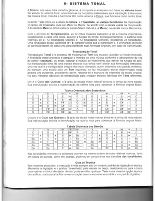 6- SISTEMA TONAL
A Mt:lsica, nos seus mais variados g~neros, e composta e arranjada com base no sistema tonal.
No estudo do sistema tonal, encontram-se as conceitos preliminares para introdw;:ao a Harmonia.
Na musica tonal, melodia e harmonia tllm como alicerce a tOnica, que funciona como centro tonal.
o termo Tom refere-se a altura da tonica, e Tonalidade, ao campo harmonico da composicao.
Ocampo da lonalidade pode 5er Maior au Menor, de acordo com a eseata usada na composicao.
A tonalidade Maior e estruturada na eseala Maior Natural e, a Menor, na eseala menor HarmOnica.
Com a advento do Temperamento, as 12 natas musicais passaram a ter a mesma importancia,
possibilitando a cada urna delas, assumir a funyao de tOnica. ConseqOentemente, 0 sistema tonal
restringiu-se a 12 tonalidades Maiores e 12 tonalidades Menores, tota!izando 24 tonalidades.
Uma lona!idade possui acidentes (# I b) caracteristicos que a identificam e, e primordia! conhecer
as particu!aridades de cada uma para obedecer suas formulas originais, em caso de transposic;:~o.
Transposicao Tonal
Transposi9~10 Tonal e 0 processo de mudan9a de Tom das escalas, acordes ou frases musicais.
A finalidade deste processo e adequar a melodia de uma musica conforme a abrang~ncia da voz
do cantor (tessitura), ou ent~o, adaptar a musica ao instrumento que estiver na funct!'lo de solo.
Na transposic;:t!'Io tonal de uma escala troca-se sua tOnica sem alterar sua formula9t!'1o intervalica,
uma vez que e a configurac;t!'Io integral dos seus intervalos, quem determina seu padra.o mel6dico.
Ao transpor uma escala para um Tom requerido, se faz necessario alterar determinadas notas
atraves dos acidentes; procedendo assim, respeita-se a estrutura de intervalos da escala original.
Ha dais metodos classicos de transposic;:ao para produzir escalas identicas em Tons diferentes:
Um e 0 Cicio das Quintas: 0 V grau da escala maior natural torna-se a tOnica da nova escala.
Sua estrulura98.0 solicita a suslenizac;:ao da selima nota para obedecer a f6rmula original Maior.
Tabela Ordenada dos Sustenidos
T II
"' • ,v V v, VII • T
C D E • F G A B • C
G t A t B m C t D t E t F# m G
D 0 E 0 F# , G 0 A 0 B 0 C# ; D
A m B m C# t D m E m F# m G# t A
E F# G# 0 A B C# D# 0 E
B C# D# m E F# G# A# m B
o oulro e 0 Cicio das Quartas:o IV grau da escala maior natural torna-se a tOnica da nova escala.
Sua estrutura9t!'1o solicita a bemolizac;:ao da quarta nota para obedecer a formula original Maior.
Tabela Ordenada dos Bem6is
T II
'"
, ,v V v, VII , T
C D E • F G A B • C
F t G t A m Bb t C t D t E m F
Bb 0 C 0 D , Eb 0 F 0 G 0 A ; Bb
Eb m F m G t Ab m Bb m C m D t Eb
Ab Bb C 0 Db Eb F G 0 Ab
Db Eb F m Gb Ab Bb C m Db
Nas tonalidades menores os acidenles ocorrem na mesma ordem de suas relativas maiores, tanto
em ciclos de quintas, como em quartas, podendo-se compara-los nos circulos das tonalidades.
Guia de TEk nica
Nos modelos propostos, a execuc;:a.o e feita sempre sob um mesmo padrao de digitac;:ao e lecnica.
Manlenha a digttac;:ao e 0 graftco "desenhado" pela escala no brar;:o, deslocando-05 para 0 bloco
onde esliver a tOnica desejada. Assim, pode-se obter qualquer Tom numa mesma oP9ao tecnica.
Um artificio usado para facilitar a memoriza9t!1o de uma escala e associa-Ia a um padrao digilativo.
 