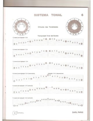 TONAL
Cfrculos das Tonalidades
Transposigao Tonal das Escalas
C (maior) sob digjta~ao 1-2-4
7 ~¥~~~~~~/5~~~~~~~~~~h.; - -2- 3 §vL7- 4-@ 7'--- 7@-4--2 5 3 - 2
~ 6 8r'1O-~-~ 8 6 5 I
L@-5__ __-=---=___ _ ---- -----~5®-
o(maior) sob digitac;ao 1-3-4
4 6 (3/-1 5- 7 8 - 10--_ _-_-_ - ---=---=-~_8 _7_5-+;614' -&--4- 2
7--B @ ~ 9---7- 5
2--4 5 7- - '-!..I _ _ _ <::!:7 5-4- 2j1
C (menor) sob digita9ao 1-3-4
3 5 6 - 8
i@-5--6
-'+-7 8 - - - - -;--- 8 7 3 3- - -
- -66 8 9- 14 (8)@- 6 9 8 6 §
_ _- / - 65- 3
B (menor) sob digitac;ao 1-2-4 (ascendente) digitagao 1-3-4 (descendente)
~- --------~
7 - 8-10 ~ 8 7 5 -======j7 6 @'--~- ?---!i- ,___ ~
_ _5_ 4_ 2_ 5-5~4-@
6- 7- 9
E (maior) sob digitagao 1-2-4 (esticada)
10 12 14 16- @ 1 -1114121O
(9; 11 13
7 9 11--13 - -
13 11 @-8-
11- 9 7--~
+ - - - - -'11 9-
F (maior) sob digitac;ao 1-2-4 (esticada) (13)
-6 8 10-12 12 10 8- 6 - - --- ~
10- - 10 8(6+---
_ _ _ _ - __"" 9 7 5 3 '1--5 (3')
:: __'3_ '1--5_ 3_-_1 --3-@
---@-8
-;::;;;:-- 3 5- 7- 9-
- - - - (@j5- 7 - -
I .-- 1 3 5- 7
'+17 3--5
DARIL PARISI
 