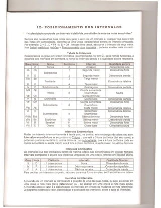 12- POSICIONAMENTO DOS INTERVALOS
" A identidade sonora de urn intervalo edefinida pela dis/tincia entre as notas envolvidas."
Sempre sao necessarias duas notas para gerar 0 som de um intervalo e, qualquer que seja 0 tom
das notas em cumplicidade, identifica-se uma (mica caracteristica sonora. no intervalo produzido.
Por exemplo: C + E , D + F# ou E + G# . Nesses tres casos, escuta-se 0 intervalo de ter<;a maior.
Nos Saltos mel6dicos padroes e Posicionamento dos intervalos , pode-se analisar este conceito.
Tabela de intervalos
Relacionamos os graus em ordem cromatica (exemplificados no tom C), seus nomes funcionais, a
dist1incia dos intervalos em semitons, 0 nome do intervalo gerado e a qualidade sonora respectiva.
Grau Nota Nome Semitons Intervalo Qualidade sonora
I C Tonica 0 Unissono Consonancia pura
lib Db 1 Segunda menor Disson1incia forte
Sobretonica
II D 2 Sequnda maior Dissonancia branda
Illb Eb 3 Ter<;a menor
Mediante Consonancia relativa
III E 4 Ter<;a maior
IV F Subdominante 5 Quarta justa Consonancia perfeita
IV# F# Quarta aumentada
Tritono 6 Enarm6nico Neutra
Vb Gb Quinta diminuta
V G Dominante 7 Quinta justa Consonancia perfeita
V# G# Quinta aumentada Dissonancia forte
Submediante 8 Enarm6nico
Vib Ab Sexta menor Consonancia relativa
VI A Sexta maior Consonancia branda
Submediante 9 Enarm6nico
Vllbb Bbb Setima diminuta Dissonancia forte
Vllb Bb Subtonica 10 Setima menor Dissoni:mcia branda
VII B Sensivel 11 Setima maior Dissonancia forte
VIII C Oitava 12 Oitava justa Consonancia pura
Intervalos Enarmonicos
Mudar um intervalo enarmonicamente e teoria pois, na pratica, esta mudan<;a nao altera seu som.
Intervalos enarmonicos se encontram no Tritono , que esta a 3 tons da tonica (dai seu nome), e
pode ser quarta aumentada ou quinta diminuta ; no submediante, que a 4 tons da tonica pode ser
quinta aumentada ou sexta menor; e a 4 tons e meio da tonica, e sexta maior, ou setima diminuta.
Intervalos Compostos
Os intervalos que sao produzidos dentro da mesma oitava, sao denominados em posi<;ao fechada.
Intervalo composto e aquele cuja distancia ultrapassa de uma oitava, referido em posi<;ao aberta.
Grau Nota Distancia Intervalo Qualidade Sonora
II D 1 oitava acima Nona Dissonancia branda
IV F 1 oitava acima Decima primeira Consonancia perfeita
VI A 1 oitava acima Decima terceira Consonancia branda
Para declfrar um Intervalo composto, reduza-o para sua forma simples, subtralndo-Ihe uma oltava.
Inversoes de Intervalos
A inversao de um intervalo se da trocando a posi<;ao de uma das suas notas, ou seja, ao elevar em
uma oitava a nota mais grave (referencial) ou , ao abaixar em uma oitava a nota mais aguda.
A inversao altera 0 valor e a classifica<;ao do intervalo em virtude da mudan<;a de nota referencial.
o diagrama evidencia 0 valor, classifica<;ao e qualidade dos intervalos, antes e ap6s as inversoes.
 