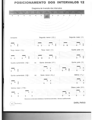 POSICIONAMENTO DOS INTERVALOS 12
Diagrama de Inversao dos Intervalos
i Segunda Segunda TSr1)8 Terva
""lIIOI' maJor ~ maJor
•
Un fssono Segunda menor (2~) Segunda maior (2)
-3 3
8 8 =t =+=.i 4 i I ~ d8 9 8 8 8 10 8-- 8~
Tenta menor (3 ~) Tery8 maior ( 3 ) Quarta justa ( 4 )
T ~,
- -6 6
8 11 8 8
r ---L i - G 7 i 8 fH
8 12- 8 8 8 8
Quarta aumentada ( 4! ) ou Quinta diminuta (5 0 ) Quinta justa ( 5 )
-9 9
8 8
-r- - -=t I
i
=j
- 4 - 4
1-10--10
5 5
-----j
- -8 - 8 8 8 8 8
Quinta aumentada (5 ~ ) ou Sexta menor (S~) Selima ( 7 ~ )
-11 11
8 8
-t--= I
--r--s
I ~
-1
6 8
8 8 ~ 8-- 8~
Selima maior (7 M ) Ollava justa (8"')
-- 4 4
9 9
8 8 8 8
L-
Memorize os intervalos mel6dicos e harmOnicos (bicordes) , tecnica e auditivamente.
DARIL PARISI
 