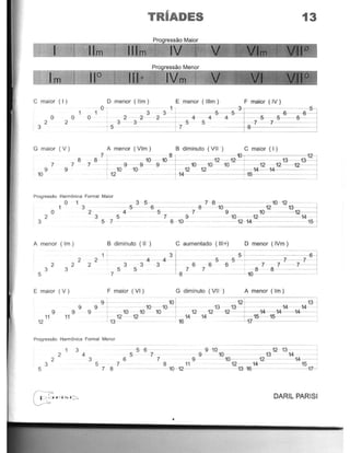 TRIADES 13
C maior (I) o menor ( 11m) E manor (111m) F maior ( IV)
1 0 - - - - --::3- 3 1R 5---5j 6
-=F
-2- -2--2 4- - 4- 4 5 , 5
3 3 ~ 5- 5 - 7- -7
5 7 83
o 0
2 2
o
G maior (V) A menor (Vim) B diminuto (VII ) C maior (I)
7t 8! '() ~28 . 1{)-----10 12--12 L 13 1
7- 9 9 9 10 10 10 12 12--~
10 10 12 12 14---44
12 14 15
7 7
9 9
10
8
Progressao HarmOnica Formal Maior
o 1 __~~~3~5~~=====~~~~~~7~8~~~~~~~1~~~12~~~~3 5 6 8 10 12 13
2 4 5 - - 7 9 10 1
3 5 7 9 10- -12 14
5 7 - - - - - -8- 10 12-14 153
2 0
A menor (1m) B diminuto (II ) C aumentado ( 111+) D menor (IVm)
3
2
2 2 2 2 1_"- 3 3 4-3-4-~+----=-6--6::-55. 6 5 5+ 7 7 7 7 1~
7 5 5 ~8_7__7____~1O~8~~8-=========3
5
E maior ( V ) F maior (VI) G diminuto (VII ) A menor (1m)
ill 10
12
14~9 9 10- 10 13 13 14
9 9 9 10 - 10 10 12 12 12 l' 14
14====11 11 12- 12 14 14 15 15
12 13 16 17
Progressoo Harm6nica Formal Menor
3
5
2
2 3 4
3
5
7 8
6
7
-----;;
5 B...7- ~9 9 10 10 13 12 13 14
8 11 12 14 157 9---10:;:~~~1~2======1~4~
---~10-12 13 16 17-
DARIL PARISI
 