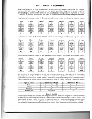 14· CAMPO HARMONICO
A partir de cada grau de uma escala podem 5er edificados acordes para harmonizar sua melodia.
Logicamente. obtem·se uma gama de acordes igual a quantidade de graus da escala escothida.
Sobre cada grau resulta um tipo de trlade pois, a cada passo a sequf!ncia de intervalo$ 5e inverte.
o conjunto de acordes provenientes dos graus de uma escala constituem seu campo hannOnico.
As trlades derivadas da eseata de C maior compOem seu campo harmOnica na seguinte ordem:
I Malo, II Meno, III Mena, IV M '810r VM '810r VI Monor VUd"om
G A B C 0 E G
te,.. to,.. tet~ ter~ leroa terca t.,..menor malor malor menor menor malor meoO<
E F G A B C 0
to,.. teros laroa to,.. leroa leroa to,..
m.k>< menor me"" malor maior menor me""
C 0 E F G A B
As trlades da escala de A menor natural compOem seu campo harmOnica na seguinte ordem:
I Meno, II Dim III malar IV menor Vme a" , VI malor VII malor
E F G A B C 0
'er'til ler~ te~a t."" lerca to,.. t....
malor menor menor malor malor manor menOf
C 0 E F G A B
lef~ to,.. letoa teroa lerva lerca lerca
me"" menor mak>< menOf menor maior maior
A B C 0 E F G
As trtades derivadas da escata de Am harm6nica, sob a qual e estruturada a tonalidade menor:
tM.nor 1101m iliAom, IV menor V maor Vt maor om
E F G# A B C 0
ler~ tetoa lerya t.,.. lerca lert;a te""
malor m.nor malor malor menor menor menor
C 0 E F G# A B
te,.. te,.. lerca lerca lerors t."" t....
meooo' menor malor m.nor maior maior meooo,
A B C 0 E F G#
Sob 0 regime de harmonizacao, 0 campo harmOnico constitui-se na materia prima da Tonalidade.
Os campos Maior e Menor Naturais produzem nuances mais equilibradas, embora as convenr;Oes
harmOnicas conservadoras elejam a menor HarmOnica como a escala titular da tonalidade Menor.
Cada tonalldade de campo harmOnico apresenta os tipos de triades conforme 0 diagrama abaixo:
Tlpo de Trfade Tonalldade Malar Tonalldade Menor
Maior I IV V V VI
Menor II III VI I IV
Diminuto VII II VII
Aumentado inexistente III
Guia de tecnica
A execut;ao ordenada dos acordes em campo harmOnico, chama-se progressao harmOnica formal.
Apresentamos os encadeamentos de acordes dos campos harmOnicos maior e menor, porem com
a constrUt;ao de suas trlades em forma de arpejo,ou seja, com suas notas tocadas melodicamente.
Esse recurso auxilia a visualizacao da montagem do acorde, sua memorizaCao tecnica e auditiva,
pois a cada inversao na formacao tecnica de um acorde, gera uma caractertstica sonora diferente.
 