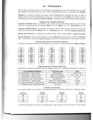 15- TETRA DES
Numa oitava, pode-se sobrepor ate 3 intervalos de ten;:a para se construir acordes com 4 notas,
sem recorrer ao dobramento de vozes. Esta possibilidade permite a constru~o das tetrades.
Tetrade e um acorde composto par quatro natas sobrepostas em intervalos de terc;a, OU seja, a
!rlade e mais uma ten;a sobreposta ao quinto grau, resultando numa setima em relaC;ao a tOnica.
As tetrades sao denominadas acordes de setima . quando se !rata da definiryao de sua categoria.
Categoria das Tetrades dJat6nicas
Acordes de Selima maior: ao sobrepor uma selima maior sabre determinados tipos de !rlades,
obtem-se as seguintes tipas de acordes: Maior com 7M • Menor com 7M , Aumentado com 7M.
Acordes de Setima Menor: ao sobrepor uma setima menor sabre trlades menores ou diminutas,
obtem·se entao os acordes: Menor com 7m e Diminuta com 7m , chamado acorde semidiminuto.
Setlma de Dominante: ao sobrepor uma selima menor sobre a trlade maior , acorde dominante.
Acorde Diminuto: Este acorde consiste na trlade diminuta acrescida de uma setima dimlnuta.
Obs.: analisando 0 acorde de setima diminula, verifica·se a sobreposir;ao de tr~s terr;as menores.
Estrutura Intervalica das Tetrades diat6nicas
Compare a estrutura intervalica das tetrades que compoem os campos hamOnicos Maior e Menor:
2 3 4 5
• 7
VII Vllb Vllb Vllb VII VII Vllbb
te<", terca terca terca terca terca ler~
maio< monor monor maior maior menor menor
V V V V" V V# V"
ter~ tarya terya terca tenia lerca ter~
meno, malor menor menor maior maior manor
111 IIIb 111 IIIb IIIb 111 IIIb
ter~ ter~ terrra terrra terr;<! lerya
Ie""maio< monor maio, menor manor maior me"",
T T T T T T T
Classifica~ao das Tetrades Diat6nlcas
Analisando a estrutura intervalica de cada telrade, temos as 7 calegorias referidas no diagrama:
ComDoslcao da Tetrade TiDO de Acorde Citra
1- Trlade Maior + selima maior Setima Maior C7M , F7M
2- Trlade Menor + selima menor Menor com Selima Dm7 , Em7 , Am7
3· Trlade Maior + selima menor Selima de Dominante G7 , E7
4· Trlade Diminula + selima menor Semidiminuto 8°
5- Trlade Menor + selima maior Menor com Selima Maior Am7M
6- Trlade Aumenlada + selima maior Aumenlado d Selima Maior C+7M
7· Trlade Diminula + selima diminuta Diminuto Gil<'
Inversillo das Tetrades
Uma tetrade pode ser invertida em ate quatro posir;Oes, conforme demonstra 0 diagrama abaixo:
Posl~:lo Primalra Segunda Terceira
Fundamental Invers:lo Inverdo Invers:lo
~ m m m111 VII
T 111 ~ baixo-7 V VII
A inversao da tetrade nao arlera sua ctassificar;ao, mas cada lipo de inversao lem um som prOprio.
 