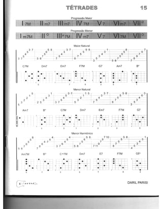 5
•
a
C7M
" "1l ' . '
'.,
'.
2
1 5
2
Am7
,
•
Am7M
•
:1
, ,.' I
' "•,
TET RADES 15
Maior Natural
5 ~54a37 1 75558
1 8 , 7
6
4
a
t5 8
75
I
9
1 7 8 - 5 8 -
a 7
Om7 Em7 F7M G7 Am7 B'
.'
-
t~ '~T. 'fff:ffi m
,
L .++-I
1 j r--- -I e • , - ,
. - , - --.
•
I·t·:,.
, 8 3 , 7
Menor Natural
1 ---3- 7 1
a + 5 I 1
4 -t 4 2a - 5 ~ a
2 5 a 7 5
~ 4 a 7 I
j 3 !
5 a
5 f- 6
C7M Om7 Em7 F7M G7
:iit-~ ~. 1l ~.:E:2 W·~~_ " ._ , J*P,. . - . -~ .
•
, 3 2 3 ,
Menor HarmOnica
7864 7
6
4l a 7-6~4_5-4-=1-5_8i 5
6 5  .7119 7
9
710
1 8 7--;-S 5 8I 45 3
4
3 1
B' C+7M Om7 E7 F7M
DARIL PARISI
 