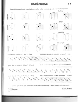 CADENCIAS 17
As sequimcias abaixo sao encontradas em muitos estilos musicais, apenas variando 0 tom e 0 ritma.
Perfeita
CII) -I"" Om (II) G7M ""II
• e(l)
; 0, I
:I .W~ :~ m .m0 '
tot
Pla~~
GIl) Am (VI) Dm(II) F(IV) , • G(I)
;000
0
- I o -i- I I[~ .&1°1
t+~ :lli£+10 .
,
Imperfeita
CII) Am (VI) F(IV) GIl) ---. G'M, •
; 0 ° 0
0 - TI fT-~t-
.~ .•~--' 0 -
~T:w1 t..L - o n, L
Int~~~~pida
G(I) Am (VII F(IV) G7(V) , • -I"'I
; 0 0 0 °i:lm r:I~ I ; {ffiil
0
0
ro _~ 1 o ±:::'-l0
Tom: C Maior ( I " C Maior, IV " F Maior, V " G Maior) Tom: A menor harmOnica ( I "A menor, IV " 0 menor, V" E Maior)
3 5
o 5
5
4
2 5
6 8
5
7
7
10 12- 13 -+- -- - 'I10- 12 - 12 2 4 -.,; 7- -9 10----13 - 14---J
9 10 1Jl 14 2 6 7 7 ---9 12- 14 14-
L -3 _ 7 - 7_ 8- 11- lQ- 14-1~
Tom: G Maior ( I " G Maior, IV '" C Maior, V '" 0 Maior) Tom: E menor harmOnica ( I = E menor, IV " A menor, V " 8 Maior )
o 2
4o
2
4
5
5
5
5
7
5 7
7
9 11 - 12
10 12 12 I 2
9 10 -1-2 14 ', 2
4
3
5 - 7- 9- 10- 13 14-
6 -7 7- -9----12 - 14- 14
- 7- 7- -8 - - -1 1-2-14---1~
Tom: F Maior ( I " F Maior. IV =Bb Maior, V = C Maior) Tom: 0 menor harmOnica ( I = 0 menor, IV'" G menor, V = A Maior)
3
5
2
5
5
6 6 6
5
8
8
7
3-
- 2
5 6 - 8 - 10- 11- 14 --4~
- & 7- 7- ' 9 --4-2 14- 14
3 - 7 - 7- 8-- 11 12 - 14 15
A nota rnals aguda de cada trlade representa urn grau da escala. 0 conjunto destes 6 estudos abrangem as 12 notas rnusicais.
DARIL PARISI
 