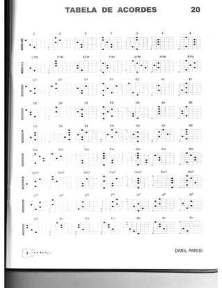 TABELA DE ACORDES 20
c 0 E F G A B
;··.j·' :,!:j"jtj W ~ mm_C7M D7M
C7 07
• I I• •• •• ' -
• ",
C6 06
• ,I
• • ••
•
CO 09
•
):1••
'. .
Cm Om
• •
•
Cm7
•
• •
CO
•
•
C+
I:..
· ' .
•
•
•
' 1 •
•
•.,
•
Dm7
•
• ••
E7M F7M G7M A7M B7M
E7 F7 G7 A7 B7
I·t~q ~J' 1 . ~ ~ m;- - - r · _ e ,
~ ~-+-- -' J I: -.j •.' . ,
E6 F6 G6 A6 B6
~~ ~t- [I Gp],5~ mE9 F9 GO A9 .9
f'l~ *~+J :~ oM @
Em Fm Gm Am Bm
:l'Si~I' :f 1.1...1 ~:~~ r'I:II~" • ..'. . r- ' 1'- '.' ' •.• . _ I. +. or. - ~ x --
Em7 Fm7 Gm7 Am7 Bm7
DARIL PARISI
 
