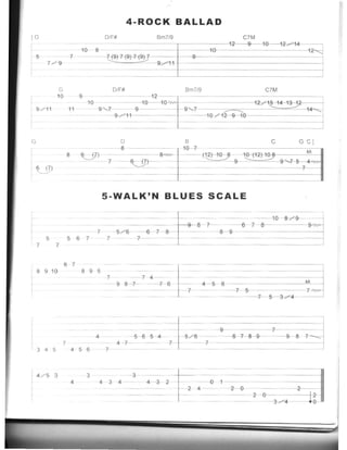 [G
I5
) 9/11
G
I6 (7)
'---../
5
7
G
10
7
8 9 10
4-ROCK BALLAD
O/F# Bm7/9 C7M
12 9 10 12/ 14----,
10 8 10
- 7-(9) 7 (9)+(>1) 7 - - -
--.:. :--'--l9b7.£.....11
7
D/F# Bm7/9 C7M
11 9'-7- 9 - 9'-7- 14
9 10 - - 10 12 10_ 1 - _-==::;;;;=~="~27"':::"S~--1::'~4:--1~/~~::d
---9/11 -~10/1~9-,-O-----------1
8
D
~) -8 ~ 8 " 1
7 -6~-=
B
19-7
- - (12)--49-8
---''-'-----''= "--9
C Gel
Hl-t+2) 10-1}----"'IJl'-----fI
'- ../ 9~7-5----------4-..vvv
7
5-WALK'N BLUES SCALE
---==;-- --410 8 / 9 ~7- - 6 7 8-8- - ----B9
89 -
567
7 ---=s/ 6 6 7---8---=-1 9 8
7 -7 - - -
=:J- -
6 7
4~ 6----7-_5_-7-_-5~- ~4 ~j
8 9 5
7- - - 74- -
9 8-7-- --7-6
- 7
4 ---5--=--6-5--4-~-=--_-5=/=6-~~~-9__6_7_!!-_9_~7~--99 8 7~~7 4 7- - - -7- - - 7 --
345 4 56 7-
4/ 5 3 3
- --t:-a- - - --
434 -- 4~2 0
- - - 24
- - - -
4 1- - - - -
- 2--0- 2
- - 2 0----- - --1 2
3 / 4
 