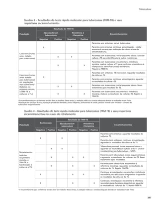 341
Tuberculose
CID 10: A15 a A19
Características gerais
Descrição
Doença infecciosa e transmissível, causada pelo Mycobacterium tuberculosis, que afeta prioritaria-
mente os pulmões, embora possa acometer outros órgãos e sistemas.
Sinonímia
Peste cinzenta; tísica pulmonar; doença do peito.
Agente etiológico
A tuberculose pode ser causada por qualquer uma das sete espécies que integram o complexo Myco-
bacterium tuberculosis: M. tuberculosis, M. bovis, M. africanum, M. canetti, M. microti, M. pinnipedi e M.
caprae. Entretanto, do ponto de vista sanitário, a espécie mais importante é a M. tuberculosis.
Reservatório
O principal reservatório é o homem. Outros possíveis reservatórios são gado bovino, primatas, aves
e outros mamíferos.
Modo de transmissão
A tuberculose é uma doença de transmissão aérea: ocorre a partir da inalação de aerossóis oriundos
das vias aéreas, expelidos pela tosse, espirro ou fala de doentes com tuberculose pulmonar ou laríngea.
Somente pessoas com essas formas de tuberculose ativa transmitem a doença.
Os bacilos que se depositam em roupas, lençóis, copos e outros objetos dificilmente se dispersam em
aerossóis e, por isso, não desempenham papel importante na transmissão da doença.
Período de latência
NTJUVBÉ×FTNFUBCPMJDBNFOUFEFTGBWPSÃWFJTQBSBPCBDJMPmDPNPEJNJOVJÉÈPEBQ0
Q)CBJYPOP
ÓSHÈPFNRVFFTUÃBMPKBEPPVEVSBOUFBBÉÈPEFNFEJDBNFOUPTQBSBPUSBUBNFOUPEBUVCFSDVMPTFm
PM.
tuberculosis pode entrar em estado de latência, multiplicando-se muito lentamente durante dias ou até
mesmo anos.
Embora o risco de adoecimento seja maior nos primeiros 2 anos após a primoinfecção, uma vez
infectada, a pessoa pode adoecer em qualquer momento da sua vida.
Período de transmissibilidade
A transmissão pode ocorrer enquanto o indivíduo estiver eliminando bacilos no escarro, período
identificado pela baciloscopia de escarro positiva.
Com o início do esquema terapêutico adequado, a transmissão tende a diminuir gradativamente e,
em geral, após 15 dias de tratamento, chega a níveis insignificantes.
Crianças menores de 10 anos com tuberculose pulmonar geralmente têm baciloscopia negativa e,
por isso, costumam ter pouca participação na transmissão da doença.
Tuberculose
 