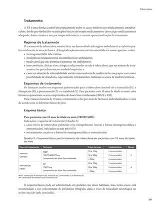 345
Quadro 2 – Diagnóstico da tuberculose pulmonar em crianças (*)
Quadro clínico-radiológico
Contato de adulto
com tuberculose
Prova
tuberculínica
Estado
nutricional
Febre ou sintomas
como tosse, adinamia,
expectoração,
emagrecimento, sudorese
por duas semanas ou mais
15 pontos
Adenomegalia hilar ou padrão miliar
e/ou
Condensação ou infiltrado (com ou
sem escavação) inalterado por duas
semanas ou mais
e/ou
Condensação ou infiltrado (com ou sem
escavação) por duas semanas ou mais,
evoluindo com piora ou sem melhora
com antibióticos para germes comuns
15 pontos
Próximo, nos
últimos 2 anos
10 pontos
•PP²FULDQoDV
não vacinadas
com BCG e
vacinadas há
mais de dois
anos, ou com
qualquer condição
imunossupressora
•PP²FULDQoDV
vacinadas há
menos de 2 anos
15 pontos
Desnutrição
grave
5 pontos
Assintomático ou com
sintomas há menos de
duas semanas
0 ponto
Condensação ou infiltrado de qualquer
tipo por menos de duas semanas
5 pontos
Ocasional ou
negativo
0 ponto
Infecção respiratória com
melhora após uso de
antibióticos para germes
comuns ou sem antibióticos
- 10 pontos
Radiografia normal
- 5 pontos
Interpretação:
•SRQWRVGLDJQyVWLFRPXLWRSURYiYHO 