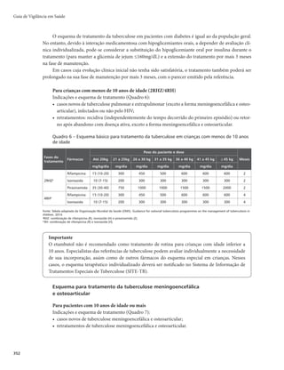 !UHFRPHQGDVHLQLFLDURWUDWDPHQWRGDWXEHUFXORVH
30 a 35 pontos (diagnóstico possível) - indicativo de tuberculose; orienta-se iniciar o tratamento, a critério médico.
25 pontos (diagnóstico pouco provável) - deve-se prosseguir com a investigação na criança. Deverá ser feito diagnóstico
diferencial com outras doenças pulmonares e podem ser empregados métodos complementares de diagnóstico, como
baciloscopias, teste rápido molecular para tuberculose e cultura de escarro induzido ou de lavado gástrico, broncoscopia,
histopatológico de punções e outros exames de métodos rápidos.
*Crianças ou adolescentes sem expectoração e/ou aqueles com baciloscopia negativa ou teste rápido molecular para tuberculose (TRM-TB) não detectado.
Diagnóstico
Diagnóstico clínico
O diagnóstico clínico pode ser considerado na impossibilidade de se comprovar a suspeita por meio
de exames laboratoriais (bacteriológicos). Nesses casos, deve ser associado ao resultado de outros exames
complementares (de imagem e histológicos).
Diagnóstico laboratorial
a) Bacteriológico
Exame microscópico direto – baciloscopia direta
A pesquisa do bacilo álcool-ácido resistente (BAAR), pelo método de Ziehl-Nielsen, é uma técnica
simples e de baixo custo, sendo a mais utilizada no diagnóstico da TB. A baciloscopia do escarro, quando
executada corretamente, permite detectar a maioria dos casos pulmonares.
A pesquisa de BAAR está indicada para:
r QBDJFOUFTJOUPNÃUJDPSFTQJSBUÓSJP	43

r QBDJFOUFDPNTVTQFJUBDMÎOJDBPVSBEJPMÓHJDBEFUVCFSDVMPTFQVMNPOBS
JOEFQFOEFOUFNFOUFEP
tempo de tosse;
Tuberculose
 