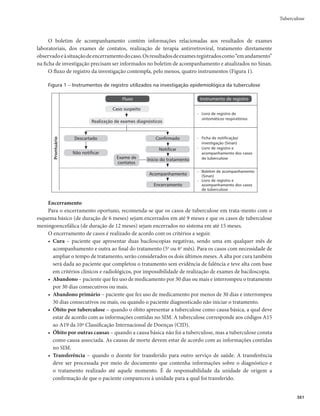 Guia de Vigilância em Saúde
354
Se o esquema básico não puder ser reintroduzido após a resolução do evento adverso, o paciente
deverá ser tratado com esquemas especiais. O seguimento desses pacientes deve ser realizado nos serviços
de referência para tratamento da tuberculose.
Quadro 8 – Efeitos adversos menores associados ao tratamento antituberculose
Efeito adverso
Prováveis fármacos
responsáveis
Conduta
Náusea, vômito, dor abdominal
Rifampicina
Isoniazida
Pirazinamida
Etambutol
Reformular o horário da administração da medicação
(2 horas após o café da manhã ); considerar o uso de
medicação sintomática; e avaliar a função hepática.
Suor/urina de cor avermelhada Rifampicina Conforme manual de recomendações.
Prurido ou exantema leve
Isoniazida
Rifampicina
Medicar com anti-histamínico.
Dor articular
Pirazinamida
Isoniazida
Medicar com analgésicos ou anti-inflamatórios não
hormonais.
Neuropatia periférica
Isoniazida (comum)
Etambutol (incomum)
Medicar com piridoxina (vitamina B6), na dosagem de
50mg/dia.
Hiperuricemia sem sintomas Pirazinamida Orientar dieta hipopurínica.
Hiperuricemia com artralgia
Pirazinamida
Etambutol
Orientar dieta hipopurínica e medicar com alopurinol e
colchicina, se necessário.
Cefaleia, ansiedade, euforia, insônia Isoniazida Medicar com sintomáticos, quando pertinente e orientar.
Quadro 9 – Efeitos adversos maiores associados ao tratamento antituberculose
Efeito adverso
Prováveis fármacos
responsáveis
Conduta
Exantema ou hipersensibilidade
moderada a grave
Rifampicina
Isoniazida
Pirazinamida
Etambutol
Estreptomicina
Suspender o tratamento; reintroduzir os medicamentos um a
um após a resolução do quadro; substituir o esquema nos casos
reincidentes ou graves por esquemas especiais sem a medicação
causadora do efeito.
Psicose, crise convulsiva,
encefalopatia tóxica ou coma
Isoniazida
Suspender a isoniazida e reiniciar esquema especial sem a
referida medicação.
Neurite óptica Etambutol
Suspender o etambutol e reiniciar esquema especial sem a referida
medicação.
É dose-dependente, e quando detectada precocemente, reversível.
Raramente se desenvolve toxicidade ocular durante os 2 primeiros
meses com as doses recomendadas.
Hepatotoxicidade
Pirazinamida
Isoniazida
Rifampicina
Suspender o tratamento; aguardar a melhora dos sintomas e a
redução dos valores das enzimas hepáticas; reintroduzir um a um
após avaliação da função hepática; considerar a continuidade do
esquema básico ou esquema especial substituto, conforme o caso.
Hipoacusia, vertigem, nistagmo Estreptomicina
Suspender a estreptomicina e reiniciar esquema especial sem a
referida medicação.
Trombocitopenia, leucopenia,
eosinofilia, anemia hemolítica,
agranulocitose, vasculite
Rifampicina
Suspender a rifampicina e reiniciar esquema especial sem a
referida medicação.
Nefrite intersticial Rifampicina
Suspender a rifampicina e reiniciar esquema especial sem a
referida medicação.
Rabdomiólise com mioglobinúria
e insuficiência renal
Pirazinamida
Suspender a pirazinamida e reiniciar esquema especial sem a
referida medicação.
 