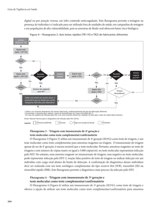 261
É importante que nas consultas o pediatra confirme que a criança não foi amamentada. Para as crian-
ças amamentadas, deve-se realizar a primeira carga viral imediatamente.
Caso a carga viral tenha um resultado detectável, o exame deve ser repetido assim que possível.
Se a segunda carga viral também for detectável, considera-se a criança como infectada pelo HIV.
Caso a criança apresente carga viral abaixo do limite de detecção no primeiro teste, deve-se seguir o
algoritmo apresentado na Figura 2.
Resultados positivos com carga viral abaixo de 5.000 cópias/mL devem ser cuidadosamente
analisados devido à possibilidade de um resultado falso-positivo (Figura 2).
Figura 2 – Algoritmo para utilização de testes para quantificação de RNA viral – carga viral em
crianças entre 1 e 18 meses: carga viral abaixo do limite de detecção no primeiro teste
Criança que chega ao atendimento
com idade de 1 a 18 meses (1o
teste)
Repetir o teste após 2
meses (2o
teste)
Detectávelb
Abaixo do limite
de detecçãoa
Detectávelb
Criança infectada
Abaixo do limite
de detecção (1o
teste)a
Criança provavelmente
não infectada
Repetir o teste com nova
amostra (3o
teste)c
Abaixo do limite
de detecçãoa
Criança provavelmente
não infectada
a
Manter o acompanhamento clínico nas crianças consideradas como provavelmente não infectadas, de acordo com as recomendações estabelecidas, e
fazer sorologia anti-HIV naquelas com mais de 12 meses. Caso a criança tenha sido amamentada, essa recomendação deve ser seguida pelo menos 30 dias
após a suspensão do aleitamento materno, visando minimizar a ocorrência de resultados falso-negativos.
b
Este algoritmo foi elaborado para o uso de testes de quantificação do RNA viral plasmático – carga viral. Valores até 5.000 cópias/mL sugerem resultados
falso-positivos e devem ser cuidadosamente analisados dentro do contexto clínico, demandando nova determinação em um intervalo de quatro semanas.
c
Para garantir a qualidade dos procedimentos e considerando-se a possibilidade de contaminação e/ou troca de amostra, bem como a necessidade de
confirmação do resultado obtido, recomenda-se a coleta de nova amostra e a priorização da repetição do teste no menor espaço de tempo possível.
Caso a primeira carga viral tenha um resultado indetectável, o exame deve ser repetido após o 4º
mês de vida. Se a segunda carga viral também for indetectável, considera-se a criança provavelmente
não infectada.
A documentação da sororeversão da criança não infectada pelo HIV deve ser feita com uma sorolo-
gia para HIV não reagente após 18 meses.
Infecção pelo HIV e Aids
 