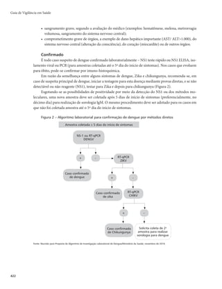 Guia de Vigilância em Saúde
408
Confirmado
Critério laboratorial
Indivíduo cujos sinais, sintomas e antecedentes epidemiológicos atendem à definição de caso suspei-
to e no qual infecção por riquétsias do grupo febre maculosa tenha sido confirmada laboratorialmente em
uma das provas diagnósticas:
r 3*'*mRVBOEPIPVWFSTPSPDPOWFSTÈPEPTUÎUVMPTEF3*'**H(
FOUFOEJEBDPNP
- primeira amostra de soro (fase aguda) não reagente e segunda amostra (colhida 14 a 21 dias
após) com título ≥128; ou
- aumento de, no mínimo, quatro vezes os títulos obtidos em duas amostras de soro, coletadas
com intervalo de 14 a 21 dias.
r JNVOPIJTUPRVÎNJDBSFBHFOUFQBSBBOUÎHFOPTFTQFDÎêDPTEFRickettsia sp.
r UÊDOJDBTEFCJPMPHJBNPMFDVMBSm1$3
HSVQPGFCSFNBDVMPTBEFUFDUÃWFM
r JTPMBNFOUPFNDVMUVSBEPBHFOUFFUJPMÓHJDP
Critério clínico-epidemiológico
Só é utilizado para o encerramento de casos que foram a óbito e que tenham apresentado sinais e sin-
tomas compatíveis com a doença, além de antecedentes epidemiológicos (frequentado áreas sabidamente
de transmissão de febre maculosa), e tenham apresentado picada de carrapatos e/ou relatado contato com
animais domésticos e/ou silvestres e/ou vínculo com casos confirmados laboratorialmente, não tendo sido
possível a coleta oportuna de material para exames.
Descartado
r $BTPTVTQFJUPDPNEJBHOÓTUJDPDPOêSNBEPQBSBPVUSBEPFOÉB
r $BTPTVTQFJUPTFNEBEPTTVêDJFOUFTQBSBDPOêSNBSPEJBHOÓTUJDPEFGFCSFNBDVMPTB
Notificação
Todo caso suspeito de febre maculosa requer notificação compulsória e investigação, por se tratar
de doença grave. Um caso pode significar a existência de um surto, o que impõe a adoção imediata de
medidas de controle.
A notificação da febre maculosa deve ser registrada no Sistema de Informação de Agravos de Notifi-
cação (Sinan), através do preenchimento da Ficha de Investigação da Febre Maculosa.
Investigação
Deve-se iniciar a investigação imediatamente após a notificação, para permitir que as medidas de
controle e prevenção de novos casos possam ser adotadas em tempo oportuno. Cabe à equipe de inves-
tigação confirmar a existência de amostras e encaminhar providências quanto à coleta dos espécimes
clínicos necessários para o diagnóstico laboratorial, de acordo com as normas estabelecidas.
Roteiro da investigação
O instrumento de coleta de dados é a Ficha de Investigação da Febre Maculosa, padronizada para
utilização em todo o país. Todos os campos deverão ser criteriosamente preenchidos, mesmo quando a
informação for negativa (Figura 1).
 