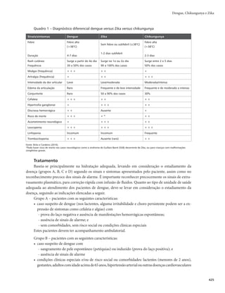 411
Febre Maculosa Brasileira e Outras Riquetsioses
Bibliografia
CHAPMAN, A. S. Diagnosis and Management of Tickborne Rickettsial Diseases: Rocky Mountain
4QPUUFE'FWFS
ISMJDIJPTFT
BOEOBQMBTNPTJTm6OJUFE4UBUFTB1SBDUJDBMHVJEFGPSQIZTJDJBOTBOE
other health-care and public health professionals. Morbidity and Mortality Weekly Report (MMWR):
recommendations and reports, Atlanta, v. 55, n. RR04, p. 1-27, 2006.
LABRUNA, M. B. et al., Rickettsioses in Latin America, Caribbean, Spain and Portugal. Rev MVZ
Cordoba. 16:2435-2457, 2011.
KRAWCZAK, F. S. et al. Rickettsia sp. strain Atlantic rainforest infection in a patient from a spotted
fever-endemic area in southern Brazil. J Trop Med Hyg. 95.3:551-553, 2016.
OLIVEIRA, S. V. et al., An update on the epidemiological situation of spotted fever in Brazil. J Venom
Anim Toxins Incl Trop Dis. 22, 22, 2016.
SZABÓ, M. P. J. et al., Ecology, biology and distribution of spotted fever tick vectors in Brazil. Front Cell
Infect Microbiol. 3, 14 27, 2013.
WOODS, C. R. Rocky Mountain spotted fever in children. Pediatric Clinics of North America,
Philadelphia, v. 60, n. 2, p. 455-470, 2013.
 