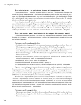 1-2 dias subfebril
Febre alta
(38°C)
2-3 dias
Rash cutâneo
Frequência
Surge a partir do 4o dia
30 a 50% dos casos
Surge no 1o ou 2o dia
90 a 100% dos casos
Surge entre 2 e 5 dias
50% dos casos
Mialgia (frequência) + + + + + +
Artralgia (frequência) + + + + + +
Intensidade da dor articular Leve Leve/moderada Moderada/intensa
Edema da articulação Raro Frequente e de leve intensidade Frequente e de moderado a intenso
Conjuntivite Raro 50 a 90% dos casos 30%
Cefaleia + + + + + + +
Hipertrofia ganglionar + + + + + +
Discrasia hemorrágica + + Ausente +
Risco de morte + + + + * + +
Acometimento neurológico + + + + + +
Leucopenia + + + + + + + + +
Linfopenia Incomum Incomum Frequente
Trombocitopenia + + + Ausente (raro) + +
Fonte: Brito e Cordeiro (2016).
*Pode haver risco de morte nos casos neurológicos como a síndrome de Guillain-Barré (SGB) decorrente de Zika, ou para crianças com malformações
congênitas graves.
Tratamento
Baseia-se principalmente na hidratação adequada, levando em consideração o estadiamento da
doença (grupos A, B, C e D) segundo os sinais e sintomas apresentados pelo paciente, assim como no
reconhecimento precoce dos sinais de alarme. É importante reconhecer precocemente os sinais de extra-
vasamento plasmático, para correção rápida com infusão de fluidos. Quanto ao tipo de unidade de saúde
adequada ao atendimento dos pacientes de dengue, deve-se levar em consideração o estadiamento da
doença, seguindo as indicações elencadas a seguir.
(SVQPmQBDJFOUFTDPNBTTFHVJOUFTDBSBDUFSÎTUJDBT
r DBTPTVTQFJUPEFEFOHVF	OPTMBDUFOUFT
BMHVNBJSSJUBCJMJEBEFFDIPSPQFSTJTUFOUFQPEFNTFSBFY-
pressão de sintomas como cefaleia e algias) com
- prova do laço negativa e ausência de manifestações hemorrágicas espontâneas;
- ausência de sinais de alarme; e
- sem comorbidades, sem risco social ou condições clínicas especiais
Estes pacientes devem ter acompanhamento ambulatorial.
(SVQP#mQBDJFOUFTDPNBTTFHVJOUFTDBSBDUFSÎTUJDBT
r DBTPTVTQFJUPEFEFOHVFDPN
- sangramento de pele espontâneo (petéquias) ou induzido (prova do laço positiva); e
- ausência de sinais de alarme
r DPOEJÉ×FTDMÎOJDBTFTQFDJBJTFPVEFSJTDPTPDJBMPVDPNPSCJEBEFTMBDUFOUFT	NFOPSFTEFBOPT


gestantes,adultoscomidadeacimade65anos,hipertensãoarterialououtrasdoençascardiovasculares
 