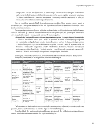 Guia de Vigilância em Saúde
434
r QPMJBSUSBMHJB
r FEFNBQFSJBSUJDVMBS
Confirmado
É todo caso suspeito de Zika confirmado laboratorialmente: isolamento viral, detecção de RNA viral
por reação da transcriptase reversa (RT-PCR) e sorologia IgM.
Em razão da semelhança entre alguns sintomas de dengue, Zika e chikungunya, recomenda-se, em
caso de suspeita principal de Zika, iniciar a testagem para esta doença por meio de provas diretas, e se não
detectável, testar para dengue e depois para chikungunya (Figura 6).
Figura 6 – Algoritmo laboratorial para confirmação de Zika por métodos diretos
6RUR”RXXULQDGLDVGRLQtFLRGHVLQWRPDV
+ -
Confirmado
Zika
RT-qPCR
ZIKV
RT-qPCR
DENGV
+ -
Confirmado
dengue
RT-qPCR
CHIKV
+ -
Confirmado
chikungunya
Solicitar coleta de
2a
amostra para
realizar sorologia
Fonte: Reunião para Proposta de Algoritmo de Investigação Laboratorial de Dengue/Ministério da Saúde, novembro de 2016.
Esgotando-se as possibilidades de positividade por meio dos métodos diretos, uma nova amostra
deve ser coletada após 5 dias do início de sintomas (preferencialmente, após 10 dias), para realização de
sorologia IgM (Figura 7). O mesmo procedimento deve ser adotado para os casos em que não foram co-
letadas amostras até o 5º dia do início de sintomas.
Devido à possibilidade de reação cruzada entre dengue e Zika por meio da sorologia IgM, as amos-
tras devem ser testadas em paralelo, para as duas doenças. As amostras negativas para dengue e Zika
devem ser testadas para chikungunya (Figura 5).
 
