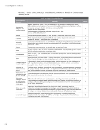 267
Tratamento
Os objetivos do tratamento são melhorar a qualidade de vida e prolongar a sobrevida, pela redução
da carga viral e reconstituição do sistema imunológico. O documento Protocolo Clínico e Diretrizes
Terapêuticas para Manejo da Infecção pelo HIV em Adultos (2013) introduz uma nova política de
Tratamento como Prevenção (TasP, da sigla em inglês Treatment as Prevention), que oferece a todos os
pacientes a possibilidade de iniciar o tratamento logo após a confirmação do diagnóstico. Essa medida,
além de melhorar a qualidade de vida das pessoas diagnosticadas, reduz a probabilidade de transmissão
do vírus.
Outras informações também podem ser encontradas no documento Protocolo clínico e diretrizes
terapêuticas para manejo da infecção pelo HIV em crianças e adolescentes (2014).
Figura 8 – Fluxograma 6: Imunoensaio de 4a
geração (IE4a
G) e western blot (WB), imunoblot (IB)
ou imonublot rápido (IBR) como teste complementar
Amostra
(soro ou plasma)
Realizar IE4a
G
(T1)
Resultado
reagente?
Resultado
•
cópias/mL?
Amostra não reagente para HIVa
Resultado reagente
para HIVb
Realizar teste WB,
IB ou IBR (T2)
Resultado
reagente?
Amostra
indeterminada
para HIVc
Não
Não
Não
Sim
Sim
Sim
Realizar teste
molecular (T3)
a
Em caso de suspeita de infecção pelo HIV, uma nova amostra deverá ser coletada 30 dias após a data da coleta desta amostra.
b
Coletar uma segunda amostra para repetir para repetir IE de 4a
G para concluir o resultado.
c
Emitir resultado indeterminado e coletar nova amostra após 30 dias da data da coleta.
Fonte: Manual Técnico para o Diagnóstico da Infecção pelo HIV (2014).
Processo predefinido Processo Exige uma tomada de decisão Finalizador
Legenda:
Características epidemiológicas
Na primeira metade da década de 1980, a epidemia de HIV/aids manteve-se basicamente restrita
às regiões metropolitanas do Sudeste e Sul do país. As principais vias de transmissão eram: sexual, entre
gays e outros HSH; sanguínea, por transfusão de sangue e hemoderivados; e pelo uso de drogas injetáveis
Infecção pelo HIV e Aids
 