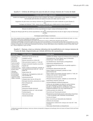 Guia de Vigilância em Saúde
268
mediante o compartilhamento de seringas. Nesse período, a velocidade de crescimento da incidência e
as taxas de mortalidade eram elevadas, e a estrutura assistencial para a aids encontrava-se em fase de im-
plantação e implementação, tendo sido priorizadas medidas dirigidas à melhoria da qualidade e controle
do sangue e seus derivados. Como consequência imediata dessas medidas, observou-se uma diminuição
drástica de casos de aids entre hemofílicos e transfundidos.
De acordo com parâmetros estabelecidos pela Organização Mundial da Saúde (OMS), a epidemia
de HIV/aids no país é concentrada, ou seja, apresenta taxa de prevalência da infecção pelo HIV menor
que 1% entre parturientes residentes em áreas urbanas e maior que 5% em subgrupos populacionais sob
maior risco para infecção pelo HIV, sendo de 5,9% entre usuários de drogas ilícitas, de 10,5% entre gays e
outros HSH e de 4,9% entre mulheres profissionais do sexo. A taxa de prevalência da infecção pelo HIV,
no país, na população de 15 a 49 anos, mantém-se estável em aproximadamente 0,6% desde 2004, sendo
0,4% entre as mulheres e 0,8% entre os homens.
Dados mostram que gays e outros HSH, diagnosticados com aids e que fazem parte da subcategoria
de exposição bissexual, podem servir de “ponte” da infecção para mulheres. Outra população que deve
ser mencionada, por também desempenhar um papel de “ponte” de disseminação do HIV na população
geral, são as pessoas que usam drogas.
Os dados epidemiológicos referentes ao HIV e aids no Brasil podem ser encontrados na página
www.aids.gov.br.
Vigilância epidemiológica
No Brasil, desde os anos de 1980, a vigilância epidemiológica da aids é baseada na notificação com-
pulsória de casos.
A notificação compulsória da infecção pelo HIV permite caracterizar e monitorar tendências, perfil
epidemiológico, riscos e vulnerabilidades na população infectada, com vistas a aprimorar a política públi-
ca de enfrentamento da epidemia.
A vigilância da infecção pelo HIV e da aids está baseada num modelo de vigilância dos eventos: in-
fecção pelo HIV, adoecimento (aids), e óbito, por meio de sistemas de informação de rotina e de estudos
seccionais e longitudinais.
A vigilância epidemiológica do HIV e da aids baseia-se em dados fornecidos pelo Sistema de In-
formação de Agravos de Notificação (Sinan), e em registros de óbitos, do Sistema de Informações sobre
Mortalidade (SIM), Sistema de Controle de Exames Laboratoriais (Siscel), Sistema de Controle Logístico
de Medicamentos (Siclom) e Sistema de Monitoramento Clínico das pessoas vivendo com HIV (SIMC).
Objetivo
Monitorar o comportamento do HIV/aids e seus fatores condicionantes e determinantes, com a fina-
lidade de recomendar, adotar medidas de prevenção e controle e avaliar o seu impacto.
Definição de caso
r %FêOJÉÈPEFDBTPEFJOGFDÉÈPQFMP)*7FNJOEJWÎEVPTDPNNFOPTEFBOPTEFJEBEFmUPEP
indivíduo diagnosticado com infecção pelo HIV, seguindo os fluxogramas vigentes.
1BSBJOEJWÎEVPTDPNJEBEFJHVBMPVJOGFSJPSBNFTFTmDIFDBSBQVCMJDBÉÈPProtocolo clínico
e diretrizes terapêuticas para manejo da infecção pelo HIV em crianças e adolescentes (2014).
1BSBJOEJWÎEVPTDPNJEBEFTVQFSJPSBNFTFTFJOGFSJPSBBOPTmDIFDBSPortaria SVS/MS nº
29, de 17 de dezembro de 2013 e Manual Técnico para o Diagnóstico da Infecção pelo HIV.
 