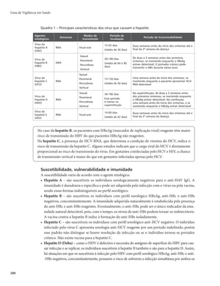 277
______. Ministério da Saúde. Secretaria de Vigilância em Saúde. Protocolo clínico e diretrizes
terapêuticas para manejo da infecção pelo HIV em crianças e adolescentes. Brasília, 2014.
______. Ministério da Saúde. Secretaria de Vigilância em Saúde. Protocolo clínico e diretrizes
terapêuticas para profilaxia antiretroviral pós-exposição de risco à infecção pelo HIV. Brasília, 2015.
______. Ministério da Saúde. Secretaria de Vigilância em Saúde. Critérios de definição de casos de aids
em adultos e crianças. Brasília, 2005.
______. Ministério da Saúde. Secretaria de Vigilância em Saúde. Informe Técnico da vacina
papilomavírus humano 6, 11, 16 e 18 (recombinante). Brasília, 2015.
______. Ministério da Saúde. Secretaria de Vigilância em Saúde. Manual técnico para o diagnostico da
infecção pelo HIV. Brasília, 2014. 73 p.
______. Ministério da Saúde. Secretaria de Vigilância em Saúde. Protocolo clínico e diretrizes
terapêuticas para manejo da infecção pelo HIV em adultos. Brasília, 2013. 216 p.
______. Ministério da Saúde. Secretaria de Vigilância em Saúde. Recomendações para atendimento
e acompanhamento de exposição ocupacional a material biológico: HIV e hepatites B e C. Brasília,
2004. 56 p.
______. Ministério da Saúde. Secretaria de Vigilância em Saúde. Recomendações para Terapia
Antirretroviral em Crianças e Adolescentes Infectados pelo HIV. Brasília, 2009. 200 p. (Série
Manuais, nº 85).
______. Ministério da Saúde. Secretaria de Vigilância em Saúde. Recomendações para terapia
antirretroviral em crianças e adolescentes infectados pelo HIV – 2009. Brasília, 2011. 36 p.
Suplemento II. Objetivos da terapia antirretroviral, recomendações de manejo da falha terapêutica,
critérios de indicação de inibidores da protease para crianças e adolescentes. (Série Manuais, nº 85).
______. Ministério da Saúde. Secretaria de Vigilância em Saúde. Recomendações para Profilaxia da
Transmissão Materno-Infantil do HIV e Terapia Antirretroviral em Gestantes. Brasília, 2010.
______. Ministério da Saúde. Secretaria de Vigilância em Saúde. Recomendações para terapia
antirretroviral em crianças e adolescentes infectados pelo HIV – 2009. Brasília, 2010. 72 p.
Suplemento I.
KERR, L. Comportamento, atitudes, práticas e prevalência de HIV e sífilis entre homens que fazem
sexo com homens (HSH) em 10 cidades brasileiras. Brasília: Ministério da Saúde, 2009. Relatório
técnico entregue ao Departamento de DST, AIDS e Hepatites Virais.
SZWARCWALD, C. L. et al. HIV testing during pregnancy: use of secondary data to estimate 2006 test coverage
and prevalence in Brazil. The Brazilian Journal of Infectious Diseases, Salvador, v. 12, n. 3, p. 167-172, 2008.
UNAIDS. Combination HIV prevention: tailoring and coordinating biomedical, behavioural and
strutuctural strategies to reduce new HIV infections. Geneva, 2010.
Infecção pelo HIV e Aids
 