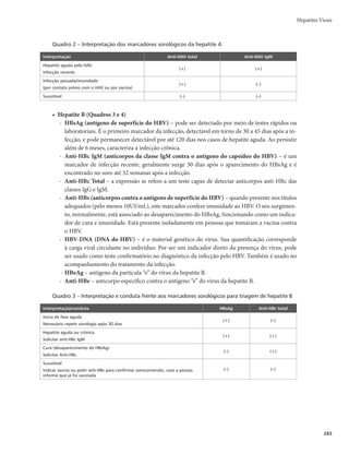 Guia de Vigilância em Saúde
280
Quadro 1 – Principais características dos vírus que causam a hepatite
Agentes
etiológicos
Genomas
Modos de
transmissão
Período de
incubação
Período de transmissibilidade
Vírus da
hepatite A
(HAV)
RNA Fecal-oral
15-45 dias
(média de 30 dias)
Duas semanas antes do início dos sintomas até o
final da 2ª semana da doença
Vírus da
hepatite B
(HBV)
DNA
Sexual
Parenteral
Percutânea
Vertical
30-180 dias
(média de 60 a 90
dias)
De duas a 3 semanas antes dos primeiros
sintomas, se mantendo enquanto o HBsAg
estiver detectável. O portador crônico pode
transmitir o HBV durante vários anos
Vírus da
hepatite C
(HCV)
RNA
Sexual
Parenteral
Percutânea
Vertical
15-150 dias
(média de 50 dias)
Uma semana antes do início dos sintomas, se
mantendo enquanto o paciente apresentar HCV-
RNA detectável
Vírus da
hepatite D
(HDV)
RNA
Sexual
Parenteral
Percutânea
Vertical
30-180 dias
Esse período
é menor na
superinfecção
Na superinfecção, de duas a 3 semanas antes
dos primeiros sintomas, se mantendo enquanto
o HBsAg estiver detectável. Na coinfecção,
uma semana antes do início dos sintomas, e se
mantendo enquanto o HBsAg estiver detectável
Vírus da
hepatite E
(HEV)
RNA Fecal-oral
14-60 dias
(média de 42 dias)
Duas semanas antes do início dos sintomas até o
final da 2ª semana da doença
No caso da hepatite B, os pacientes com HBeAg (marcador de replicação viral) reagente têm maior
risco de transmissão do HBV do que pacientes HBeAg não reagentes.
Na hepatite C, a presença do HCV-RNA, que determina a condição de viremia do HCV, indica o
risco de transmissão da hepatite C. Alguns estudos indicam que a carga viral do HCV é diretamente
proporcional ao risco de transmissão do vírus. Em gestantes coinfectadas pelo HCV e HIV, a chance
de transmissão vertical é maior do que em gestantes infectadas apenas pelo HCV.
Suscetibilidade, vulnerabilidade e imunidade
A suscetibilidade varia de acordo com o agente etiológico.
r Hepatite A mTÈPTVTDFUÎWFJTPTJOEJWÎEVPTTPSPMPHJDBNFOUFOFHBUJWPTQBSBPBOUJ)7*H(
imunidade é duradoura e específica e pode ser adquirida pela infecção com o vírus ou pela vacina,
sendo essas formas indistinguíveis ao perfil sorológico.
rHepatite B mTÈPTVTDFUÎWFJTPTJOEJWÎEVPTDPNQFSêMTPSPMÓHJDP)#TH
BOUJ)#DFBOUJ)#T
negativos, concomitantemente. A imunidade adquirida naturalmente é estabelecida pela presença
do anti-HBc e anti-HBs reagentes. Eventualmente, o anti-HBc pode ser o único indicador da imu-
nidade natural detectável, pois, com o tempo, os níveis de anti-HBs podem tornar-se indetectáveis.
A vacina contra a hepatite B induz à formação do anti-HBs isoladamente.
rHepatite C mTÈPTVTDFUÎWFJTPTJOEJWÎEVPTDPNQFSêMTPSPMÓHJDPBOUJ)$7OFHBUJWP0JOEJWÎEVP
infectado pelo vírus C apresenta sorologia anti-HCV reagente por um período indefinido, porém
esse padrão não distingue se houve resolução da infecção ou se o indivíduo tornou-se portador
crônico. Não existe vacina para a hepatite C.
rHepatite D (Delta) mDPNPP)%7ÊEFGFDUJWPFOFDFTTJUBEPBOUÎHFOPEFTVQFSGÎDJFEP)#7QBSBDBV-
sar infecção e se replicar, os indivíduos suscetíveis à hepatite B também o são para a hepatite D. Assim,
há situações em que os suscetíveis à infecção pelo HBV com perfil sorológico HBsAg, anti-HBc e anti-
-HBs negativos, concomitantemente, possuem o risco de sofrerem a infecção simultânea por ambos os
 
