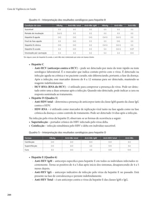 281
Hepatites Virais
vírus. Aqueles indivíduos que se encontram infectados cronicamente pelo HBV são suscetíveis ao HDV.
A imunidade para a hepatite D pode ser conferida indiretamente pela vacina contra a hepatite B.
rHepatite E mTÈPTVTDFUÎWFJTPTJOEJWÎEVPTTPSPMPHJDBNFOUFOFHBUJWPTQBSBPBOUJ)7*H(
infecção não confere imunidade duradoura. Não existe vacina para a hepatite E.
Manifestações clínicas
Após entrar em contato com o vírus, o individuo pode desenvolver hepatite aguda oligo/assintomá-
tica ou sintomática. Esse quadro agudo pode ocorrer na infecção por qualquer um dos vírus e possui seus
aspectos clínicos e virológicos limitados aos primeiros 6 meses.
Hepatite aguda
rPeríodo prodrômico ou pré-ictéricomPDPSSFBQÓTPQFSÎPEPEFJODVCBÉÈPEPBHFOUFFUJPMÓHJDPF
anteriormente ao aparecimento da icterícia. Os sintomas são inespecíficos: anorexia, náuseas, vô-
mitos, diarreia ou, raramente, constipação, febre baixa, cefaleia, mal-estar, astenia e fadiga, aversão
ao paladar e/ou olfato, mialgia, fotofobia, desconforto no hipocôndrio direito, urticária, artralgia
ou artrite e exantema papular ou maculopapular.
rFase ictérica – com o aparecimento da icterícia, em geral, há diminuição dos sintomas prodrômi-
cos. Observa-se hepatomegalia dolorosa, com ocasional esplenomegalia.
rFase de convalescença – segue-se ao desaparecimento da icterícia. A recuperação completa ocorre
após algumas semanas, mas a fraqueza e o cansaço podem persistir por vários meses.
Hepatite crônica
Os vírus B, C e D são os que costumam causar doença crônica (persistência do vírus após 6 meses),
e esta pode cursar de forma oligo/assintomática ou sintomática. Nesses casos, os indivíduos apresentam
sinais histológicos de lesão hepática (inflamação, com ou sem fibrose) e marcadores sorológicos ou viro-
lógicos de replicação viral.
Indivíduos com infecção crônica, que não apresentam manifestações clínicas, com replicação viral
baixa ou ausente e que não apresentam evidências de alterações graves à histologia hepática, são consi-
derados portadores assintomáticos. Nessas situações, a evolução tende a ser benigna. Contudo, eles são
capazes de transmitir hepatite e têm importância epidemiológica na propagação da endemia.
Hepatite fulminante
Termo utilizado para designar a insuficiência hepática aguda, caracterizada pelo surgimento de icte-
rícia, coagulopatia e encefalopatia hepática em um intervalo de até 8 semanas. Trata-se de uma condição
rara e potencialmente fatal, cuja letalidade é elevada (40 a 80% dos casos).
Basicamente, a fisiopatologia está relacionada à degeneração e necrose maciça dos hepatócitos. O
quadro neurológico progride para o coma ao longo de poucos dias após a apresentação inicial.
Complicações
Nos casos crônicos das hepatites B, C e D pode ocorrer cirrose hepática e suas complicações, além
de carcinoma hepatocelular.
O risco de cronificação pelo vírus B depende da idade na qual ocorre a infecção. Em menores de 1
ano chega a 90%, entre 1 e 5 anos o risco varia entre 20 e 50%, e em adultos é de cerca de 10%. Para o vírus
 