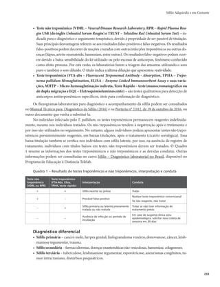 Guia de Vigilância em Saúde
290
administrar três doses da vacina hepatite B, considerando o histórico de vacinação anterior. Em
recém-nascidos de mães portadoras da hepatite B, administrar a vacina e a imunoglobulina hu-
mana anti-hepatite B, preferencialmente nas primeiras 12 horas, podendo a imunoglobulina ser
administrada no máximo até 7 dias de vida.
r *NVOPHMPCVMJOBmBJNVOPHMPCVMJOBIVNBOBBOUJIFQBUJUFUJQP#	*()#
ÊJOEJDBEBQBSB
pessoas não vacinadas, ou com esquema incompleto, após exposição ao vírus da hepatite B.
r 0TUSBCBMIBEPSFTEBTBÙEFEFWFNPCFEFDFSÆTOPSNBTVOJWFSTBJTEFCJPTTFHVSBOÉBFJNVOJ[B-
ção contra a hepatite B.
r 3FDÊNOBTDJEPTEFNÈFTQPSUBEPSBTEPWÎSVTEBIFQBUJUF#EFWFNSFDFCFSBa
dose da vacina
contra hepatite B e imunoglobulina preferencialmente nas primeiras 12 horas de vida. Se estas
normas forem devidamente obedecidas, a amamentação não é contraindicada.
r 3FBMJ[BÉÈPEFBÉ×FTEFFEVDBÉÈPBMÊNEBTNFEJEBTEFDPOUSPMFFTQFDÎêDBTQBSBBTIFQBUJUFTWJ-
rais, ações de educação em saúde devem ser desenvolvidas para os profissionais de saúde e para
a comunidade em geral.
Bibliografia
BRASIL. Ministério da Saúde. Doenças infecciosas e parasitárias: guia de bolso. 7. ed. Brasília, 2008. 372 p.
______. Ministério da Saúde. Secretaria de Vigilância em Saúde. Departamento de Vigilância das
Doenças Transmissíveis. Manual dos Centros de Referência para Imunobiológicos Especiais. 4. ed.
Brasília, 2014. 160 p.
______. Ministério da Saúde. Secretaria de Vigilância em Saúde. Instrução Normativa do Calendário
Nacional de Vacinação. Brasília, 2014.
______. Ministério da Saúde. Protocolo clínico e diretrizes terapêuticas para hepatite viral C e
coinfecções. Brasília, 2011. 103 p.
______. Ministério da Saúde. Protocolo clínico e ciretrizes terapêuticas para o tratamento da hepatite
viral crônica B e coinfecções. Brasília, 2010. 132 p.
FOCACCIA, R. Hepatites Virais. In: VERONESI, R.; FOCACCIA, R. Tratado de Infectologia. São
Paulo: Atheneu, 1996. p. 286-350.
FONSECA, J. C. F. História natural da hepatite crônica B. Revista da Sociedade Brasileira de Medicina
Tropical, [S.l.], v. 40, n. 6, p. 672-677, 2007.
HALBUR, P. G. et al. Comparative pathogenesis of infection of pigs with hepatitis E viruses recovered
from a pig and a human. Journal of Clinical Microbiology, Washington, v. 39, n. 3, p. 918-923, 2001.
 