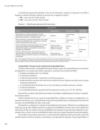309
Hanseníase
Hanseníase
CID 10: A30
Características gerais
Descrição
Doença crônica, infectocontagiosa, causada por um bacilo capaz de infectar grande número de in-
divíduos (alta infectividade), embora poucos adoeçam (baixa patogenicidade). Essas propriedades não
ocorrem em função apenas das características intrínsecas do agente etiológico, mas dependem, sobretudo,
da relação com o hospedeiro e o grau de endemicidade do meio, entre outros aspectos.
A hanseníase parece ser uma das mais antigas doenças que acomete o homem. Outrora motivo de
estigma e exclusão, há mais de 20 anos, a doença tem tratamento capaz de curar a totalidade dos casos.
Agente etiológico
O Mycobacterium leprae é um parasita intracelular bacilo álcool-ácido resistente. É a única espécie de
micobactéria que infecta nervos periféricos, especificamente as células de Schwann. Este bacilo não cresce
em meios de cultura artificiais, ou seja, não é cultivável in vitro.
O alto potencial incapacitante da hanseníase está diretamente relacionado ao poder imunogênico do
M. leprae.
Reservatório
O homem é reconhecido como a única fonte de infecção, embora tenham sido identificados animais na-
UVSBMNFOUFJOGFDUBEPTmUBUV
NBDBDPNBOHBCFJFDIJNQBO[Ê0TEPFOUFTDPNNVJUPTCBDJMPT	NVMUJCBDJMBSFT
m.#
TFNUSBUBNFOUPmIBOTFOÎBTFWJSDIPXJBOBFIBOTFOÎBTFEJNPSGBmTÈPDBQB[FTEFFMJNJOBSHSBOEFRVBOUJ-
dade de bacilos para o meio exterior (carga bacilar de cerca de 10 milhões de bacilos presentes na mucosa nasal).
Modo de transmissão
A transmissão se dá por meio de uma pessoa com hanseníase, na forma infectante da doença MB,
sem tratamento, que elimina o bacilo para o meio exterior, infectando outras pessoas suscetíveis. Estima-
-se que 90% da população tenha defesa natural que confere imunidade contra o M. leprae, e sabe-se que
a suscetibilidade ao bacilo tem influência genética. Assim, familiares de pessoas com hanseníase possuem
chances maiores de adoecer.
A principal via de eliminação do bacilo pelo doente e a mais provável via de entrada deste no organis-
mo são as vias aéreas superiores (mucosa nasal e orofaringe), por meio de contato próximo e prolongado,
muito frequente na convivência domiciliar. Por isso, o domicílio é apontado como importante espaço de
transmissão da doença.
Período de incubação
Dura em média de 2 a 7 anos, não obstante haja referências a períodos mais curtos, de 7 meses, como
também mais longos, de 10 anos.
Período de transmissibilidade
0TEPFOUFTDPNQPVDPTCBDJMPTmQBVDJCBDJMBSFT	1#
mOÈPTÈPDPOTJEFSBEPTJNQPSUBOUFTDPNP
fonte de transmissão da doença devido à baixa carga bacilar. As pessoas com a forma MB, no entanto,
 
