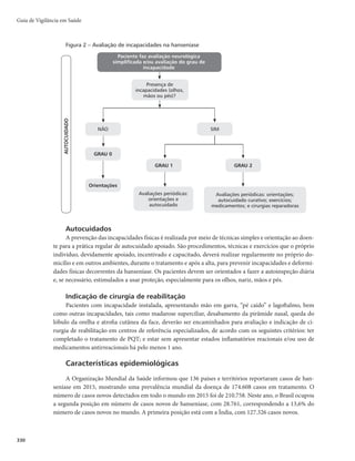 Guia de Vigilância em Saúde
326
Tratamento cirúrgico das neurites
Indicado depois de esgotados todos os recursos clínicos para reduzir a compressão do nervo perifé-
rico por estruturas anatômicas constritivas próximas. O doente deverá ser encaminhado para avaliação
em unidade de referência de maior complexidade, para descompressão neural cirúrgica, de acordo com
as seguintes indicações:
r OFVSJUFRVFOÈPSFTQPOEFBPUSBUBNFOUPDMÎOJDPQBESPOJ[BEP
QPSTFNBOBT
r OFVSJUFTTVCJOUSBOUFTPVSFFOUSBOUFT
r OFVSJUFEPOFSWPUJCJBMBQÓTBWBMJBÉÈP
QPSTFSHFSBMNFOUFTJMFODJPTBFOFNTFNQSFSFTQPOEFS
bem ao corticoide. A cirurgia pode auxiliar na prevenção da ocorrência de úlceras plantares;
r BCTDFTTPEFOFSWP
r OFVSJUFEFGJDJUÃSJBDSÔOJDBDPNEPSDSÔOJDB
r OFVSJUFDPNPVUSBTDPNPSCJEBEFTBTTPDJBEBT	HMBVDPNB
%.
)4
RVFDPOUSBJOEJDBNPVTP
do corticoide.
Dor neural não controlada e/ou crônica
A dor neuropática (neuralgia) pode ocorrer durante o processo inflamatório, associado ou não à
compressão neural, ou por sequela da neurite, devendo ser contemplada no tratamento da neuropatia.
Doentes com dores persistentes, com quadro sensitivo e motor normal ou sem piora, devem ser en-
caminhados aos centros de referência para o tratamento adequado.
Para doentes com quadro neurológico de difícil controle, as unidades de referência também poderão
adotar protocolo clínico de pulsoterapia com metilprednisolona endovenosa (em ambiente hospitalar),
na dose de 1g por dia, até melhora acentuada dos sinais e sintomas, até o máximo de três pulsos seguidos,
quando será substituída por prednisona via oral.
Para doentes com dor persistente e quadro sensitivo e motor normal ou sem piora, poderão ser
utilizados antidepressivos tricíclicos (amitriptilina, nortriptilina, imipramina, clo-mipramina) ou feno-
tiazínicos (clorpromazina, levomepromazina) ou anticonvulsivantes (carbamazepina, oxicarbamazepina,
gabapentina, topiramato), observando-se as interações medicamentosas correspondentes.
Situações pós-alta por cura
Reações pós-alta por cura
Pacientes na situação de pós-alta por cura podem apresentar reações hansênicas. Neste caso, é pre-
ciso fazer o diagnóstico diferencial com recidivas e seguir os esquemas de tratamento já apresentados.
Recidiva
Definem-se como recidivas todos os casos de hanseníase, tratados regularmente com esquemas ofi-
ciais padronizados e corretamente indicados, que receberam alta por cura, isto é, saíram do registro ativo
da doença no Sistema de Informação de Agravos de Notificação (Sinan), e que voltaram a apresentar no-
vos sinais e sintomas clínicos de doença infecciosa ativa. Os casos de recidiva em hanseníase geralmente
ocorrem em período superior a cinco anos após a cura. Após a confirmação da recidiva, esses casos devem
ser notificados no modo de entrada “recidiva”.
Considerando-se que a hanseníase apresenta critérios clínicos distintos para a sua classificação ope-
racional (PB e MB) e, consequentemente, esquemas terapêuticos diferentes, estabelece-se o diagnóstico de
recidiva, segundo a classificação operacional, a seguir apresentada.
 