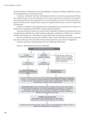 Guia de Vigilância em Saúde
330
Figura 2 – Avaliação de incapacidades na hanseníase
Paciente faz avaliação neurológica
simplificada e/ou avaliação do grau de
incapacidade
Presença de
incapacidades (olhos,
mãos ou pés)?
NÃO
GRAU 0
SIM
GRAU 1 GRAU 2
Avaliações periódicas:
orientações e
autocuidado
Avaliações periódicas: orientações;
autocuidado curativo; exercícios;
medicamentos; e cirurgias reparadoras
AUTOCUIDADO
Orientações
Autocuidados
A prevenção das incapacidades físicas é realizada por meio de técnicas simples e orientação ao doen-
te para a prática regular de autocuidado apoiado. São procedimentos, técnicas e exercícios que o próprio
indivíduo, devidamente apoiado, incentivado e capacitado, deverá realizar regularmente no próprio do-
micílio e em outros ambientes, durante o tratamento e após a alta, para prevenir incapacidades e deformi-
dades físicas decorrentes da hanseníase. Os pacientes devem ser orientados a fazer a autoinspeção diária
e, se necessário, estimulados a usar proteção, especialmente para os olhos, nariz, mãos e pés.
Indicação de cirurgia de reabilitação
Pacientes com incapacidade instalada, apresentando mão em garra, “pé caído” e lagoftalmo, bem
como outras incapacidades, tais como madarose superciliar, desabamento da pirâmide nasal, queda do
lóbulo da orelha e atrofia cutânea da face, deverão ser encaminhados para avaliação e indicação de ci-
rurgia de reabilitação em centros de referência especializados, de acordo com os seguintes critérios: ter
completado o tratamento de PQT; e estar sem apresentar estados inflamatórios reacionais e/ou uso de
medicamentos antirreacionais há pelo menos 1 ano.
Características epidemiológicas
A Organização Mundial da Saúde informou que 136 países e territórios reportaram casos de han-
seníase em 2015, mostrando uma prevalência mundial da doença de 174.608 casos em tratamento. O
número de casos novos detectados em todo o mundo em 2015 foi de 210.758. Neste ano, o Brasil ocupou
a segunda posição em número de casos novos de hanseníase, com 28.761, correspondendo a 13,6% do
número de casos novos no mundo. A primeira posição está com a Índia, com 127.326 casos novos.
 