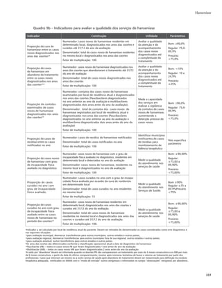 333
Hanseníase
O arquivamento dos prontuários dos casos de hanseníase, em registro nas unidades, deve obedecer
aos processos administrativos internos da organização institucional. É importante reiterar que constem
do prontuário os seguintes formulários:
r DÓQJBEBGJDIBEFOPUJGJDBÉÈPJOWFTUJHBÉÈP
r QSPUPDPMPDPNQMFNFOUBSEFEJBHOÓTUJDPEFIBOTFOÎBTFFNNFOPSFTEFBOPTEFJEBEF
r GPSNVMÃSJPQBSBBWBMJBÉÈPEPHSBVEFJODBQBDJEBEF
r GPSNVMÃSJPQBSBBWBMJBÉÈPOFVSPMÓHJDBTJNQMJGJDBEB
r PVUSPTGPSNVMÃSJPTRVFTFGJ[FSFNOFDFTTÃSJPTQBSBPBDPNQBOIBNFOUPFGJDJFOUFEPTEPFOUFT
Informações sobre a evolução clínica e psicossocial, administração das doses supervisionadas e vigi-
lância de contatos deverão constar do registro regular, no prontuário de todos os doentes.
Por ser a hanseníase uma doença infecciosa crônica, os casos notificados demandam atualização
das informações do acompanhamento pela unidade de saúde, mediante o preenchimento do Boletim de
Acompanhamento de casos do Sinan.
O município é responsável por imprimir e enviar mensalmente, às unidades de saúde, o Boletim de
Acompanhamento com o nome dos pacientes notificados, para atualização das informações. Após atuali-
zação, as unidades de saúde deverão devolvê-lo à vigilância epidemiológica para a digitação no Sinan. As
alterações dos casos no Sinan só poderão ser feitas no primeiro nível informatizado.
O Boletim de Acompanhamento de casos deve ser encaminhado pela unidade de saúde ao final de
cada mês, ao nível hierárquico superior, preenchido com as seguintes informações: data do último compa-
recimento; classificação operacional atual; esquema terapêutico atual; número de doses de PQT/OMS ad-
ministradas; número de contatos examinados; e, em caso de encerramento do caso, tipo de encerramento,
data do encerramento e o grau de incapacidade na alta por cura.
Recomenda-se a avaliação dermatoneurológica pelo menos uma vez ao ano, por pelo menos 5 anos,
de todos os contatos domiciliares e sociais que não foram identificados como casos de hanseníase na ava-
MJBÉÈPJOJDJBM
JOEFQFOEFOUFNFOUFEBDMBTTJêDBÉÈPPQFSBDJPOBMEPDBTPOPUJêDBEPmQBVDJCBDJMBS	1#
PV
multibacilar (MB). Após esse período estes contatos deverão ser esclarecidos quanto à possibilidade de
surgimento, no futuro, de sinais e sintomas sugestivos de hanseníase.
O Boletim de Acompanhamento deverá conter informações relativas ao monitoramento do número
de contatos domiciliares registrados e o número de contatos domiciliares examinados, referentes ao pri-
meiro exame realizado, após o diagnóstico do caso notificado.
As informações relativas ao seguimento dos contatos domiciliares, bem como o primeiro exame e
seguimento dos contatos sociais deverão constar somente no prontuário.
A Ficha de Notificação/Investigação e o Boletim de Acompanhamento são essenciais para a análise
dos indicadores epidemiológicos e operacionais, os quais subsidiam as avaliações das intervenções e em-
basam o planejamento de novas ações.
Encerramento de caso
O encerramento da PQT (alta por cura) deve ser estabelecido segundo os critérios de regularidade
ao tratamento: número de doses e tempo de tratamento, de acordo com cada esquema mencionado an-
teriormente, sempre com avaliação neurológica simplificada, avaliação do grau de incapacidade física e
orientação para os cuidados pós-alta. Para pacientes PB, o tratamento estará concluído com 6 doses su-
pervisionadas em até 9 meses. Na 6ª dose, os pacientes deverão ser submetidos ao exame dermatológico,
à avaliação neurológica simplificada e à avaliação do grau de incapacidade física e receber alta por cura.
Para MB, o tratamento estará concluído com 12 doses supervisionadas em até 18 meses. Na 12ª dose, os
 