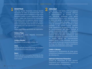 Gestão Financeira
REGISTRAR
Uma boa gestão financeira começa através
do registro de todas as movimentações. Esse
processopodeparecertrabalhosoeexigemuita
disciplina, porém é muito importante porque
é este o passo que fornecerá as informações
necessárias para os seguintes passos. Quanto
mais detalhados forem os registros, melhor
será a visualização exata do fluxo do dinheiro
da empresa, isto é, de onde ele vem e para onde
ele vai.
Dados importantes que devem ser registrados:
Contas a Pagar
Pagamentos a prazo, despesas recorrentes
(água, luz, etc);
Contas a Receber
Recebíveis a longo prazo, receitas, etc;
Caixa
Registro de toda a movimentação de entrada e
saída de dinheiro realizada no dia;
Banco
Registro de movimentações bancárias do dia,
conta corrente, taxas bancárias, transferências,
entre outros.
ANALISAR
Uma vez que você tenha todos os registros
de movimentações, é possível observar
o comportamento do dinheiro e com
isso identificar problemas como gastos
desnecessários, assim como identificar onde
os lucros são gerados. A principal ferramenta
para análise é o fluxo de caixa, que mostra
todas as movimentações de entrada e saída
passadas e até mesmo futuras, podendo
ainda classificá-las por períodos ou por tipos
de movimentações, que podem facilitar a
análise fornecendo um nível mais detalhado
de informação. Com base nesta análise, será
possível tomar decisões estratégicas para
otimizar as finanças. A análise correta somada
ao registro regular das movimentações
também ajuda a evitar surpresas, permitindo
que o gestor se antecipe à possíveis problemas
ou evitar um desperdício. Dados importantes
que podem ser analisados nesta etapa:
Crédito e Cobrança
Pagamentos e recebimentos de longo prazo,
empréstimos tomados ou concedidos, políticas
de cobrança, etc;
Aplicação de Recursos Financeiros
Análise da necessidade de obter recursos
financeiros como empréstimos e análise de
melhores opções de investimentos.
1 2
05 Gestão Financeira
 