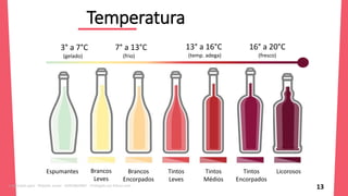Temperatura
13
Espumantes Brancos
Leves
Brancos
Encorpados
Tintos
Leves
Tintos
Médios
Tintos
Encorpados
Licorosos
16° a 20°C
(fresco)
13° a 16°C
(temp. adega)
7° a 13°C
(frio)
3° a 7°C
(gelado)
Licenciado para - Roberto Junior - 83423605987 - Protegido por Eduzz.com
 