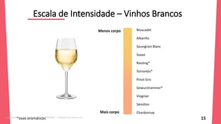 Escala de Intensidade – Vinhos Brancos
15
*uvas aromáticas
Muscadet
Albariño
Sauvignon Blanc
Soave
Riesling*
Torrontés*
Pinot Gris
Gewurztraminer*
Viognier
Sémillon
Chardonnay
Menos corpo
Mais corpo
Licenciado para - Roberto Junior - 83423605987 - Protegido por Eduzz.com
 
