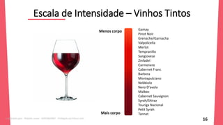 Escala de Intensidade – Vinhos Tintos
16
Menos corpo
Mais corpo
Gamay
Pinot Noir
Grenache/Garnacha
Valpolicella
Merlot
Tempranillo
Sangiovese
Zinfadel
Carmenere
Cabernet Franc
Barbera
Montepulciano
Nebbiolo
Nero D'avola
Malbec
Cabernet Sauvignon
Syrah/Shiraz
Touriga Nacional
Petit Syrah
Tannat
Licenciado para - Roberto Junior - 83423605987 - Protegido por Eduzz.com
 