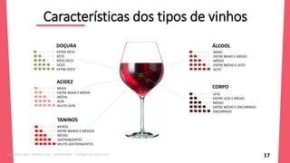 17
Características dos tipos de vinhos
EXTRA SECO
SECO
MEIO SECO
DOCE
EXTRA DOCE
BAIXA
ENTRE BAIXA E MÉDIA
MÉDIA
ALTA
MUITO ALTA
BAIXOS
ENTRE BAIXOS E MÉDIOS
MÉDIO
ADSTRINGENTES
MUITO ADSTRINGENTES
BAIXO
ENTRE BAIXO E MÉDIO
MÉDIO
ENTRE MÉDIO E ALTO
ALTO
LEVE
ENTRE LEVE E MÉDIO
MÉDIO
ENTRE MÉDIO E ENCORPADO
ENCORPADO
DOÇURA
ACIDEZ
TANINOS
ÁLCOOL
CORPO
Licenciado para - Roberto Junior - 83423605987 - Protegido por Eduzz.com
 