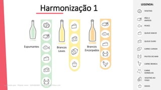 Harmonização 1
Espumantes Brancos
Leves
Brancos
Encorpados
VEGETAIS
PÃES E
AMIDOS
PEIXES
QUEIJO MACIO
QUEIJO DURO
CARNE CURADA
FRUTOS DO MAR
CARNE BRANCA
VEGETAIS AO
FOGO
DOCES
CARNE
VERMELHA
LEGENDA:
Licenciado para - Roberto Junior - 83423605987 - Protegido por Eduzz.com
 