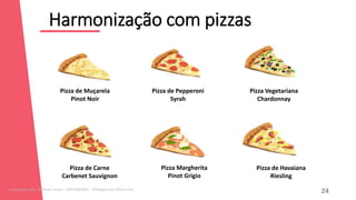 12
Harmonização com pizzas
24
Pizza de Muçarela
Pinot Noir
Pizza de Pepperoni
Syrah
Pizza Vegetariana
Chardonnay
Pizza de Carne
Carbenet Sauvignon
Pizza Margherita
Pinot Grigio
Pizza de Havaiana
Riesling
Licenciado para - Roberto Junior - 83423605987 - Protegido por Eduzz.com
 