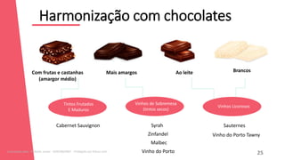 12
Harmonização com chocolates
25
Com frutas e castanhas
(amargor médio)
Mais amargos Ao leite Brancos
Tintos Frutados
E Maduros
Vinhos de Sobremesa
(tintos secos)
Vinhos Licorosos
Cabernet Sauvignon Syrah
Zinfandel
Malbec
Vinho do Porto
Sauternes
Vinho do Porto Tawny
Licenciado para - Roberto Junior - 83423605987 - Protegido por Eduzz.com
 