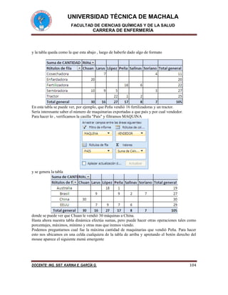 UNIVERSIDAD TÉCNICA DE MACHALA
FACULTAD DE CIENCIAS QUÍMICAS Y DE LA SALUD
CARRERA DE ENFERMERÍA
DOCENTE: ING. SIST. KARINA E. GARCÍA G. 104
y la tabla queda como la que esta abajo , luego de haberle dado algo de formato
En esta tabla se puede ver, por ejemplo, que Peña vendió 16 fertilizadoras y un tractor.
Sería interesante saber el número de maquinarias exportadas a que país y por cual vendedor.
Para hacer lo , verificamos la casilla "País" y filtramos MAQUINA
y se genera la tabla
donde se puede ver que Chuan le vendió 30 máquinas a China.
Hasta ahora nuestra tabla dinámica efectúa sumas, pero puede hacer otras operaciones tales como
porcentajes, máximos, mínimo y otras mas que iremos viendo.
Podemos preguntarnos cual fue la máxima cantidad de maquinarias que vendió Peña. Para hacer
esto nos ubicamos en una celda cualquiera de la tabla de arriba y apretando el botón derecho del
mouse aparece el siguiente menú emergente
 