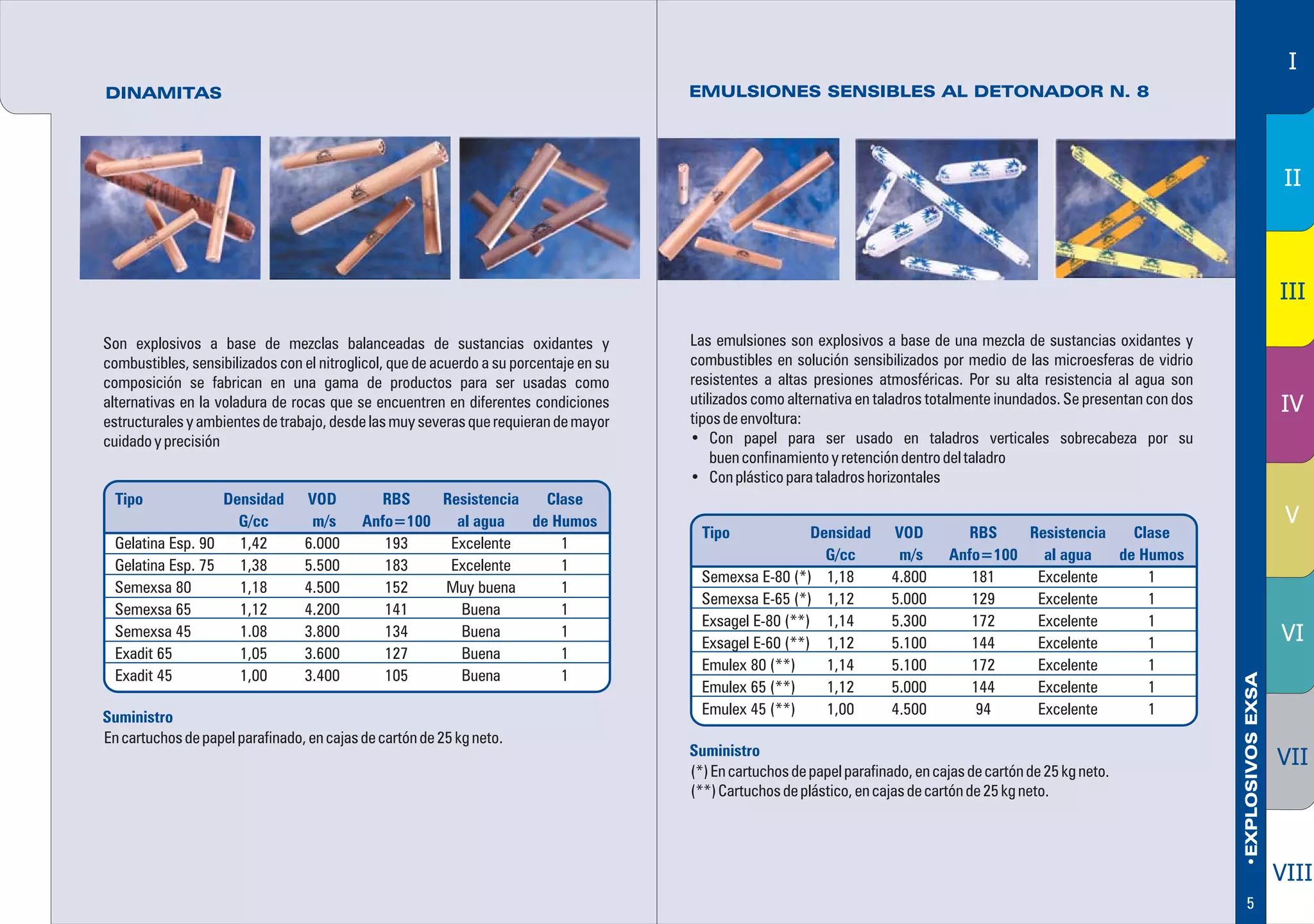Guia de manejo de explosivos | PDF