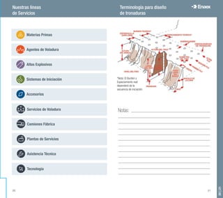 Terminología para diseño
de tronaduras
Accesorios
Sistemas de Iniciación
Agentes de Voladura
Materias Primas
Altos Explosivos
Plantas de Servicios
Camiones Fábrica
Servicios de Voladura
Tecnología
Asistencia Técnica
Nuestras líneas
de Servicios
*Nota: El Burden y
Espaciamiento real
dependerá de la
secuencia de iniciación.
Notas:
20|21
20 21
 